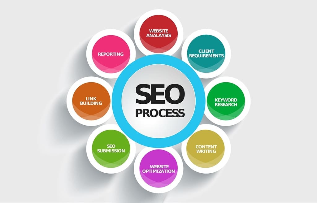 Wat moet ik weten over het optimaliseren van de GoogleBot-crawl?